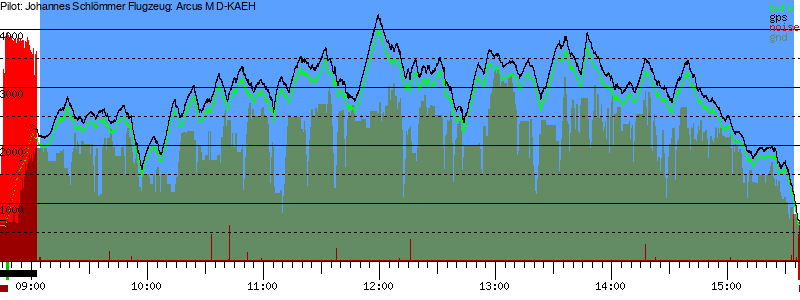 Barometer